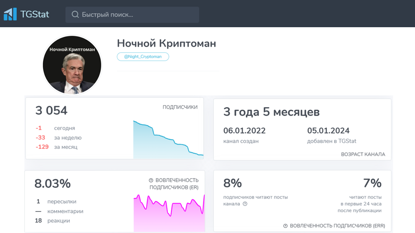 ночной криптоман телеграм канал