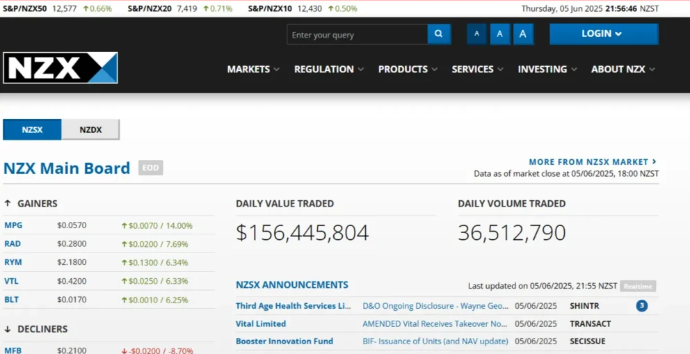 nzx com