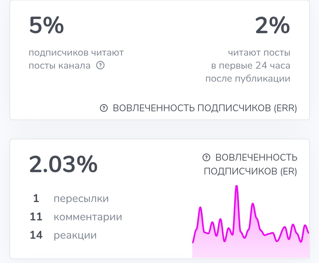 обзор cybro токен перспективы