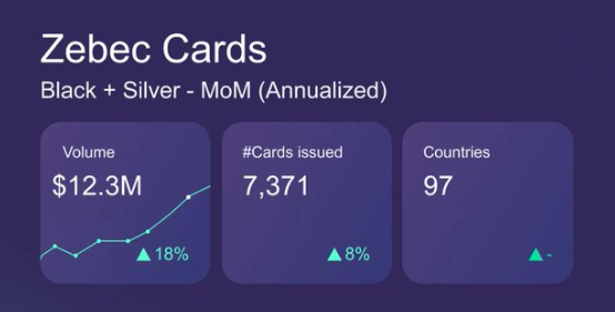 обзор проекта zebec network