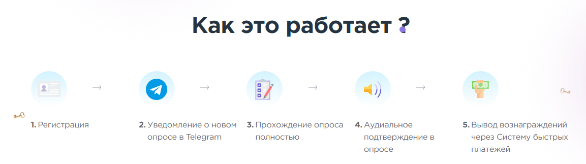 опросы онлайн