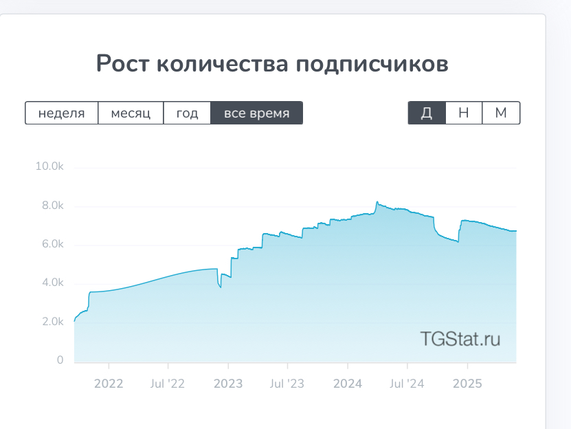 паранойя телега