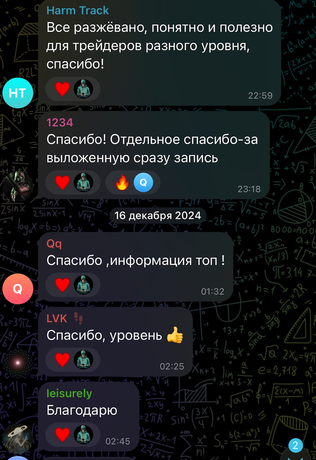 паранойя телеграм