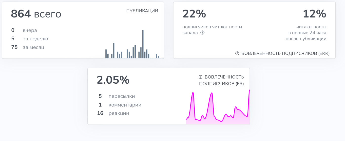 паранойя телеграм