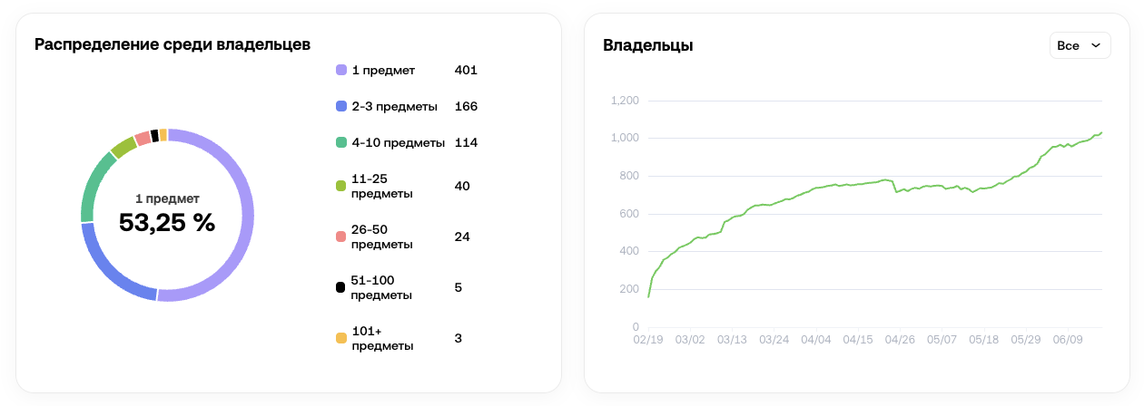 party sparkler сколько стоит подарок в тг