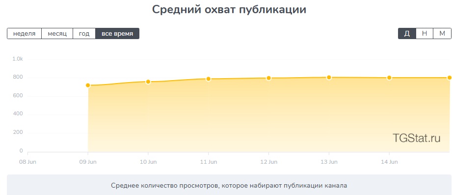 Павел Новиков