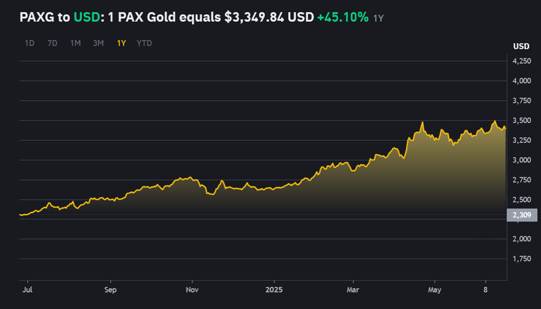 pax gold отзывы