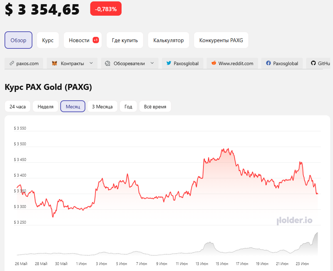 paxg монета