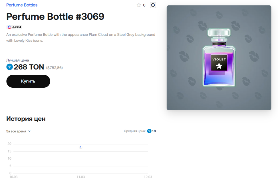 perfume bottle telegram