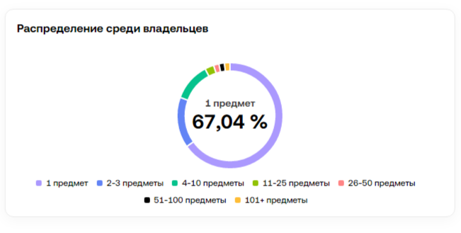pet snake подарок тг