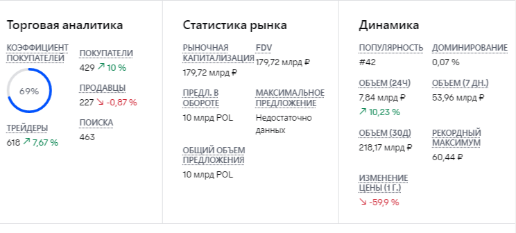 полигон крипта