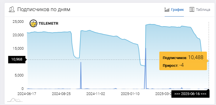 Полина дарит