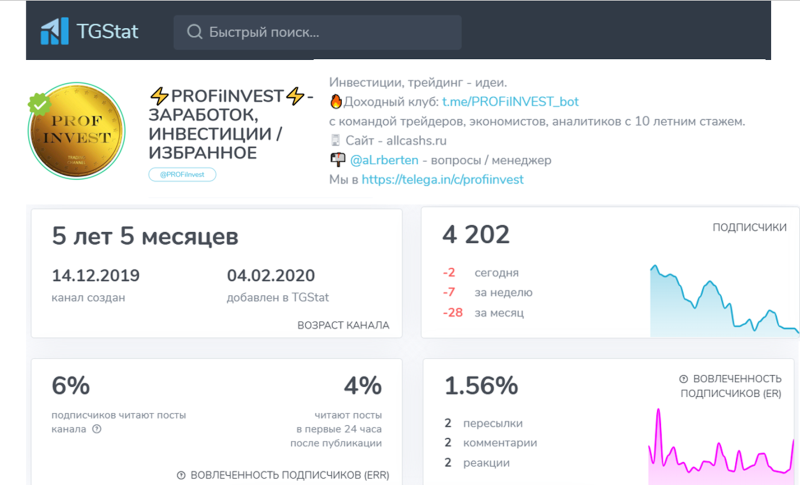 PROFINVEST - ИНВЕСТИЦИИ / ТРЕЙДИНГ