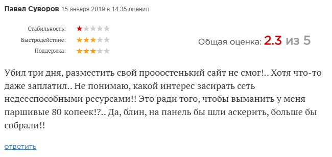 profit space com