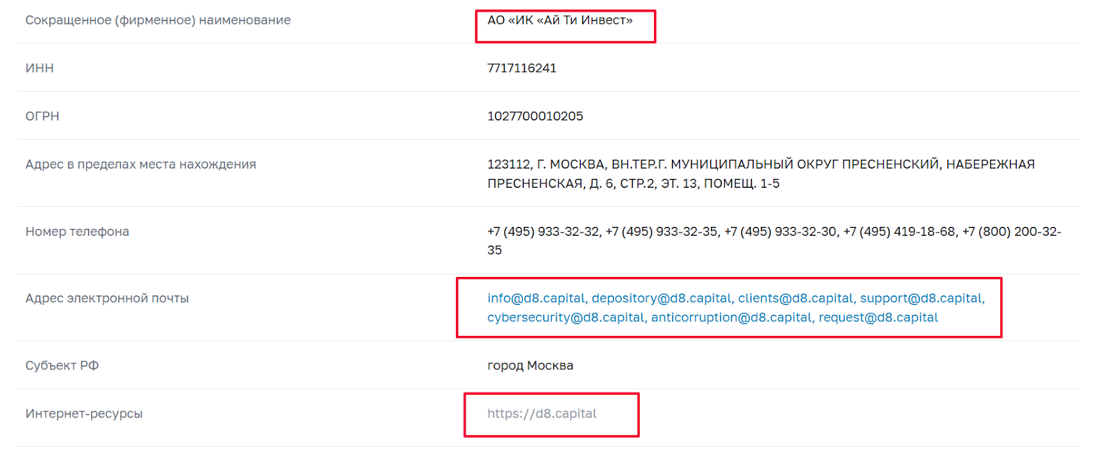 проект Tradology ru отзывы