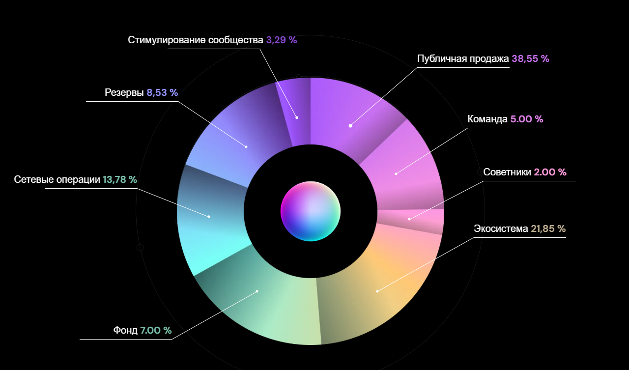 qubetics news