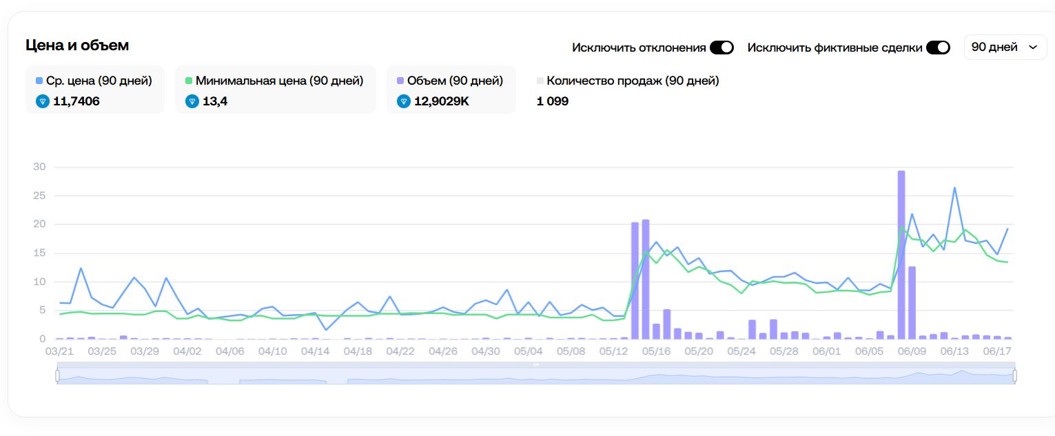 record player подарок тг