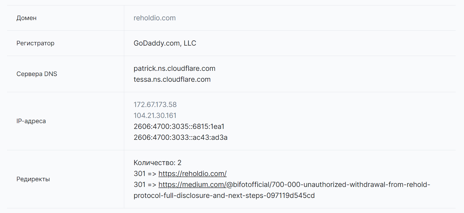 rehold отзывы