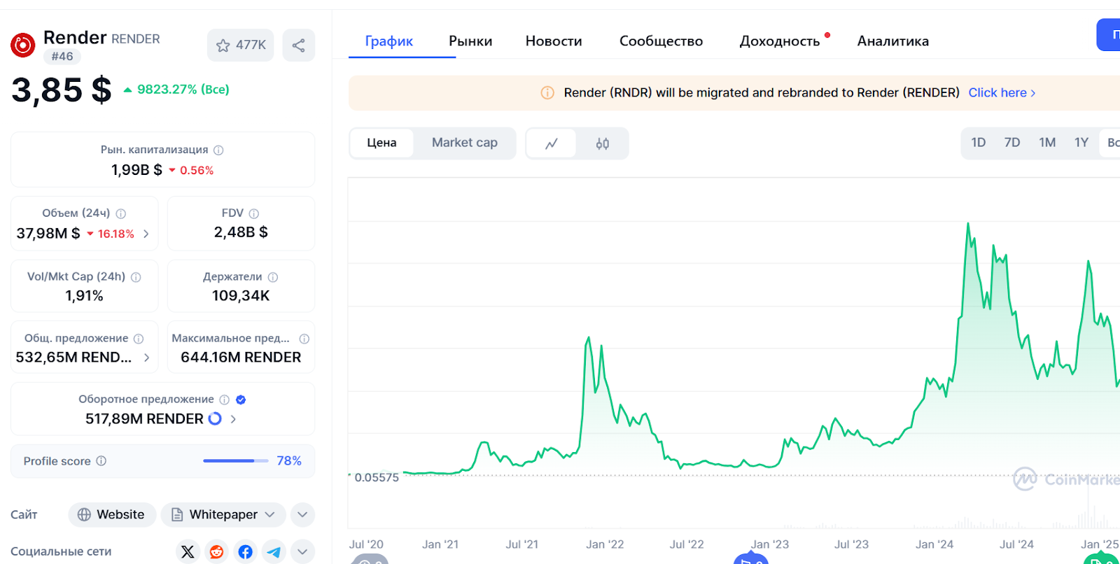 render token обзор
