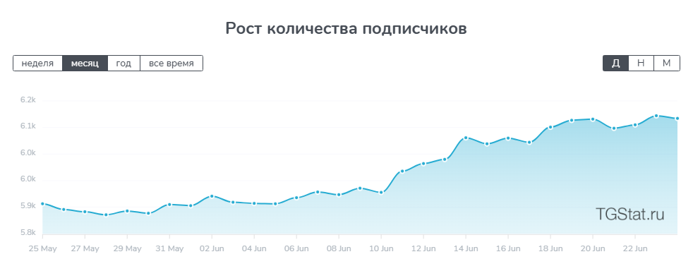 Роман Дягтярёв