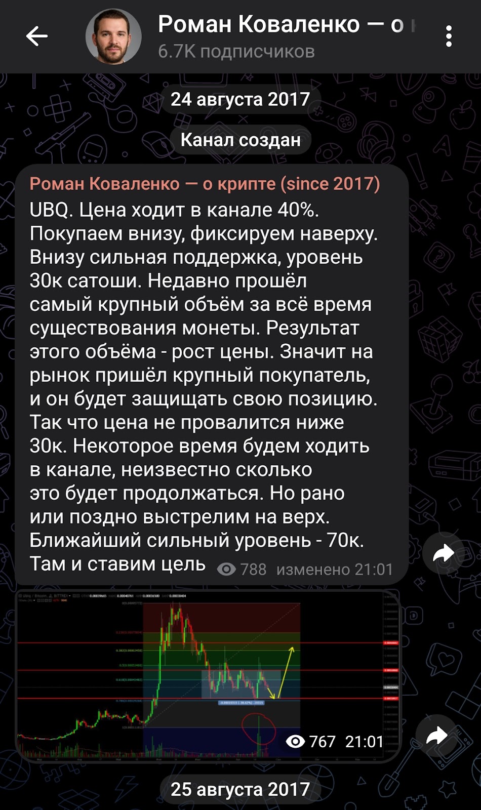 роман коваленко телеграм канал
