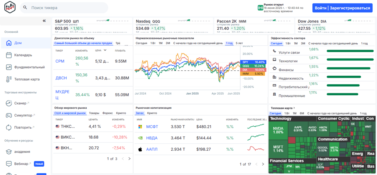 Scanner trading terminal