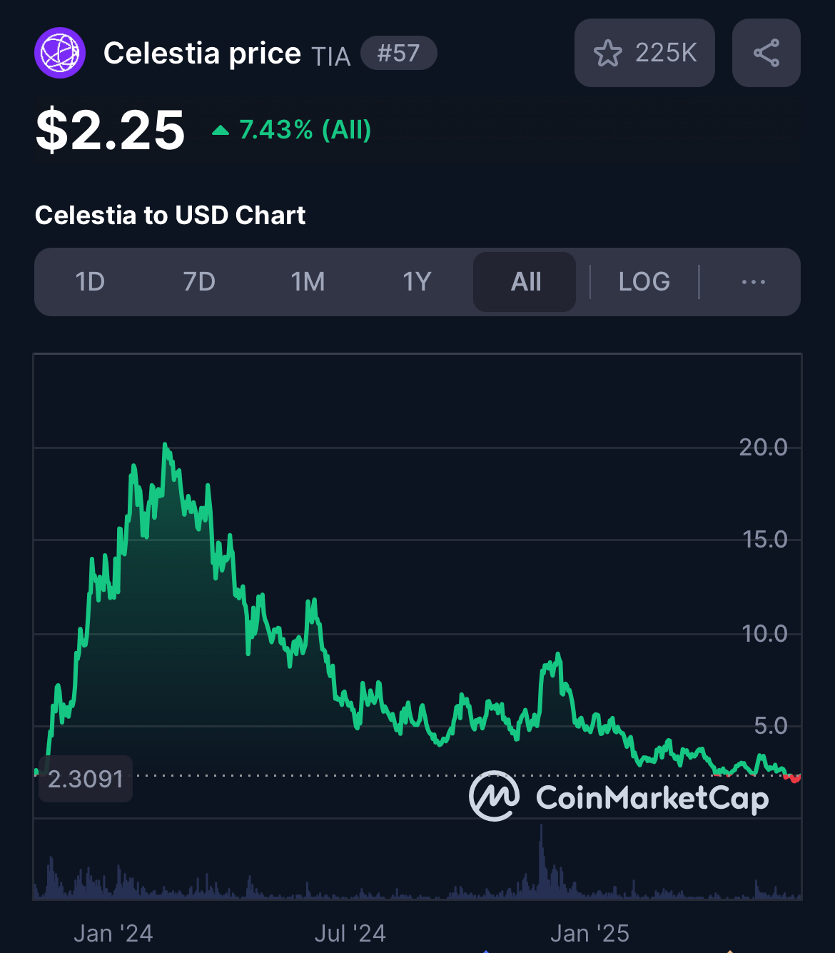 селестия криптовалюта новый биткойн