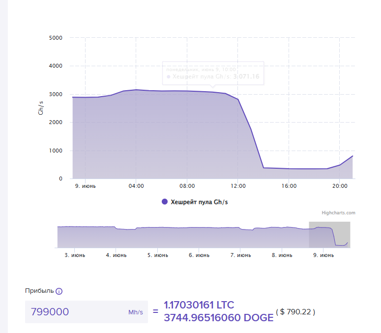 sigmapool com