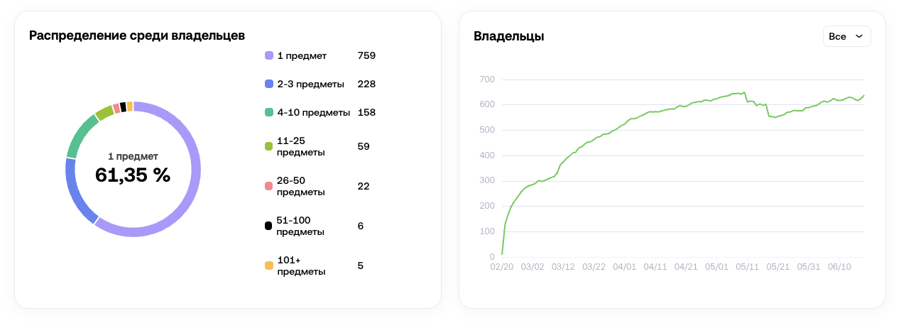 сколько стоит подарок в тг cookie heart