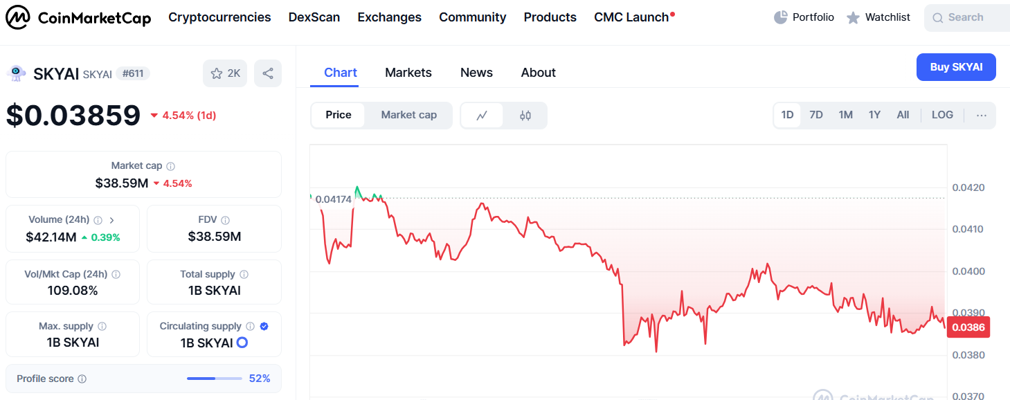skyai coin