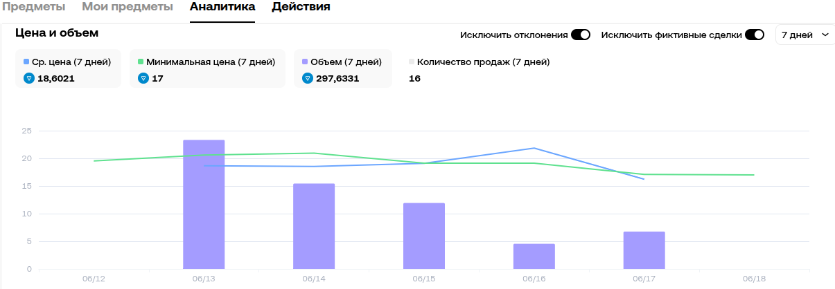 sleigh bell подарок тг