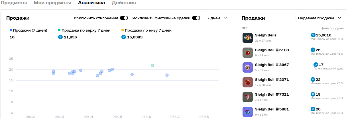 sleigh bell telegram