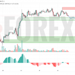 Прогноз Солана Доллар SOL/USD на 27 июня 2025