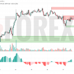 Прогноз Солана Доллар SOL/USD на 28 июня 2025