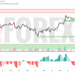 Прогноз Солана Доллар SOL/USD на 30 июня 2025