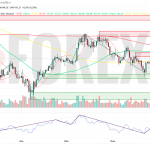 Прогноз Солана Доллар SOL/USD на неделю 30 июня — 6 июля 2025