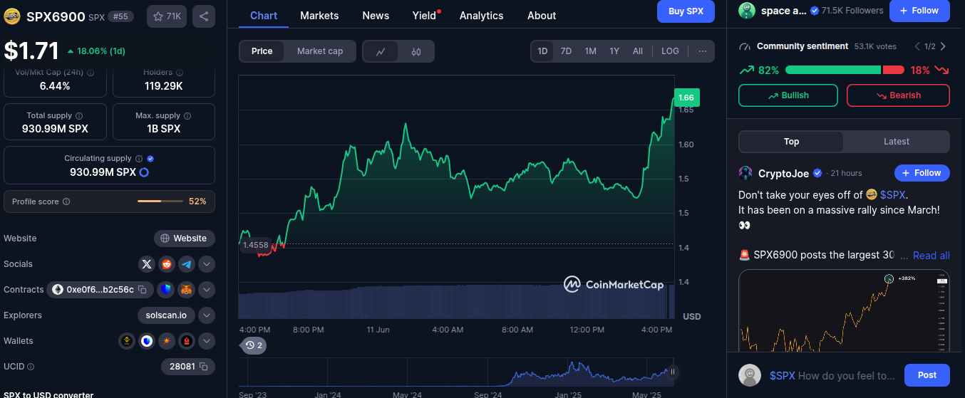 spx криптовалюта