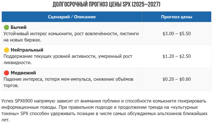 spx монета