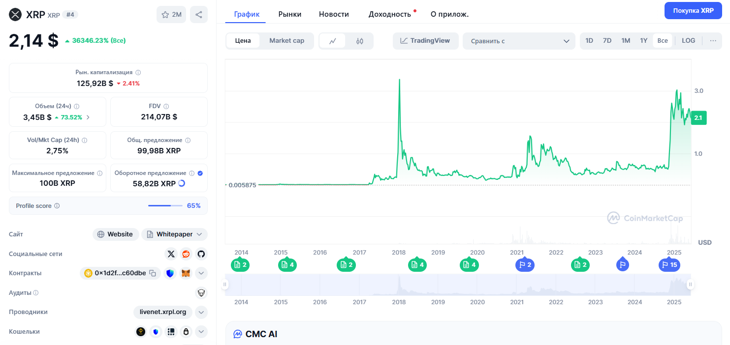 стоит ли покупать xrp