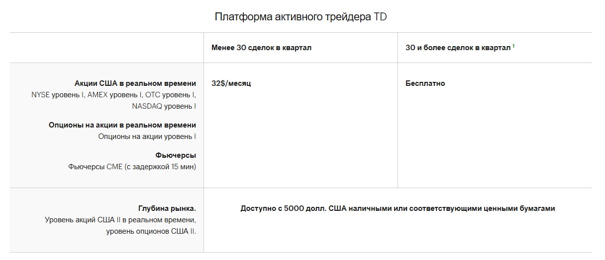 td com