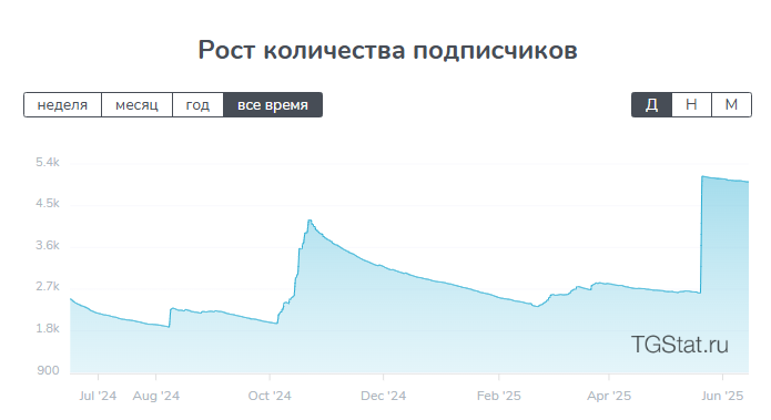 Теневой Капитал