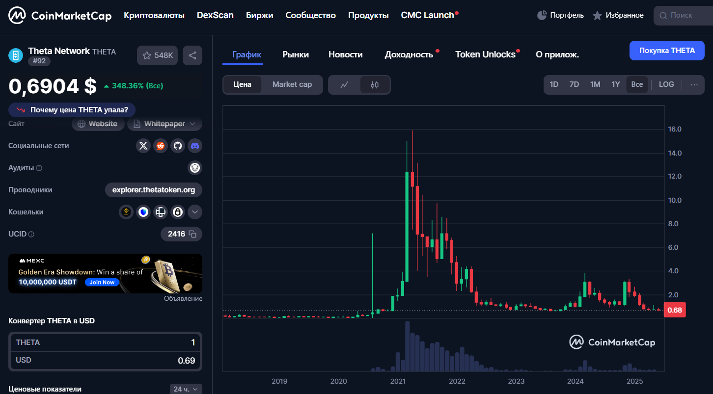 Theta криптовалюта