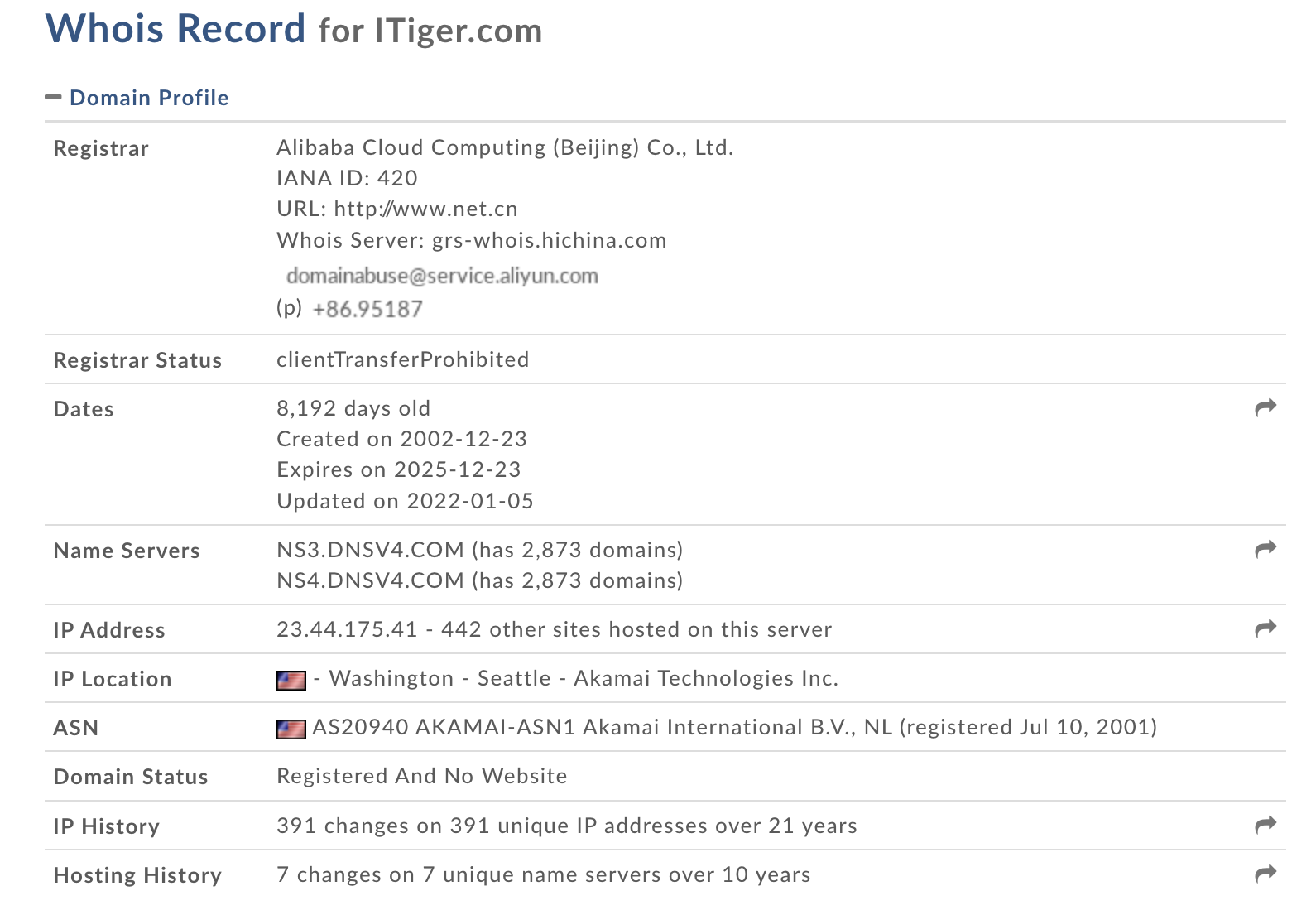 tiger brokers для россиян отзывы