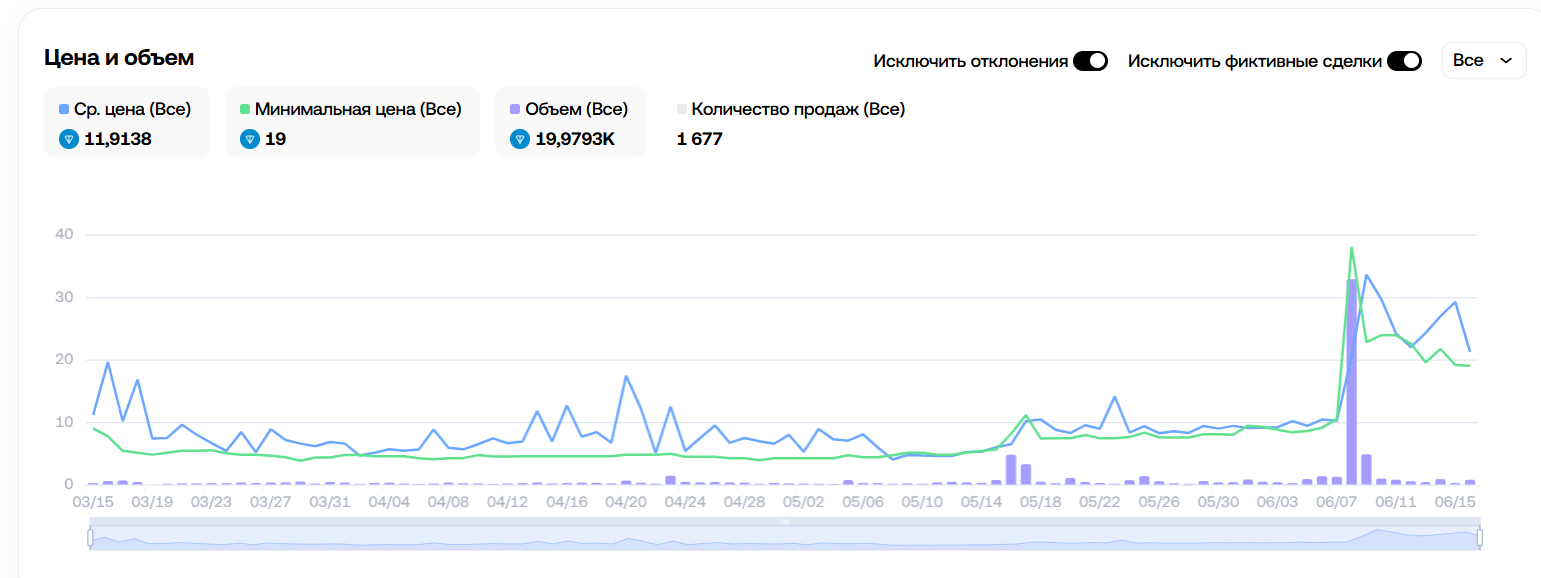 top hat подарок тг