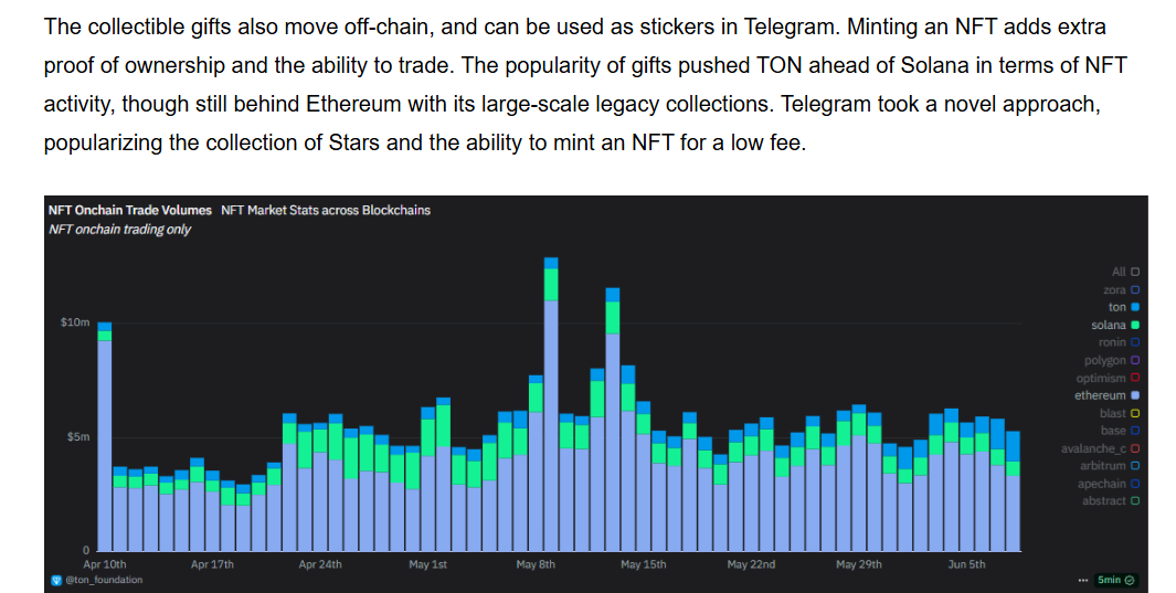 top hat telegram