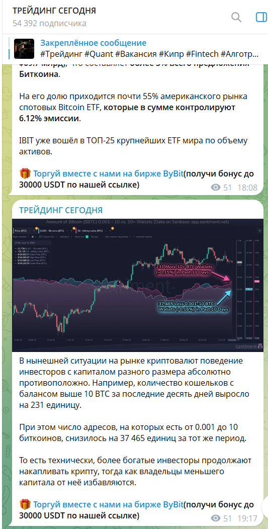 ТРЕЙДИНГ СЕГОДНЯ