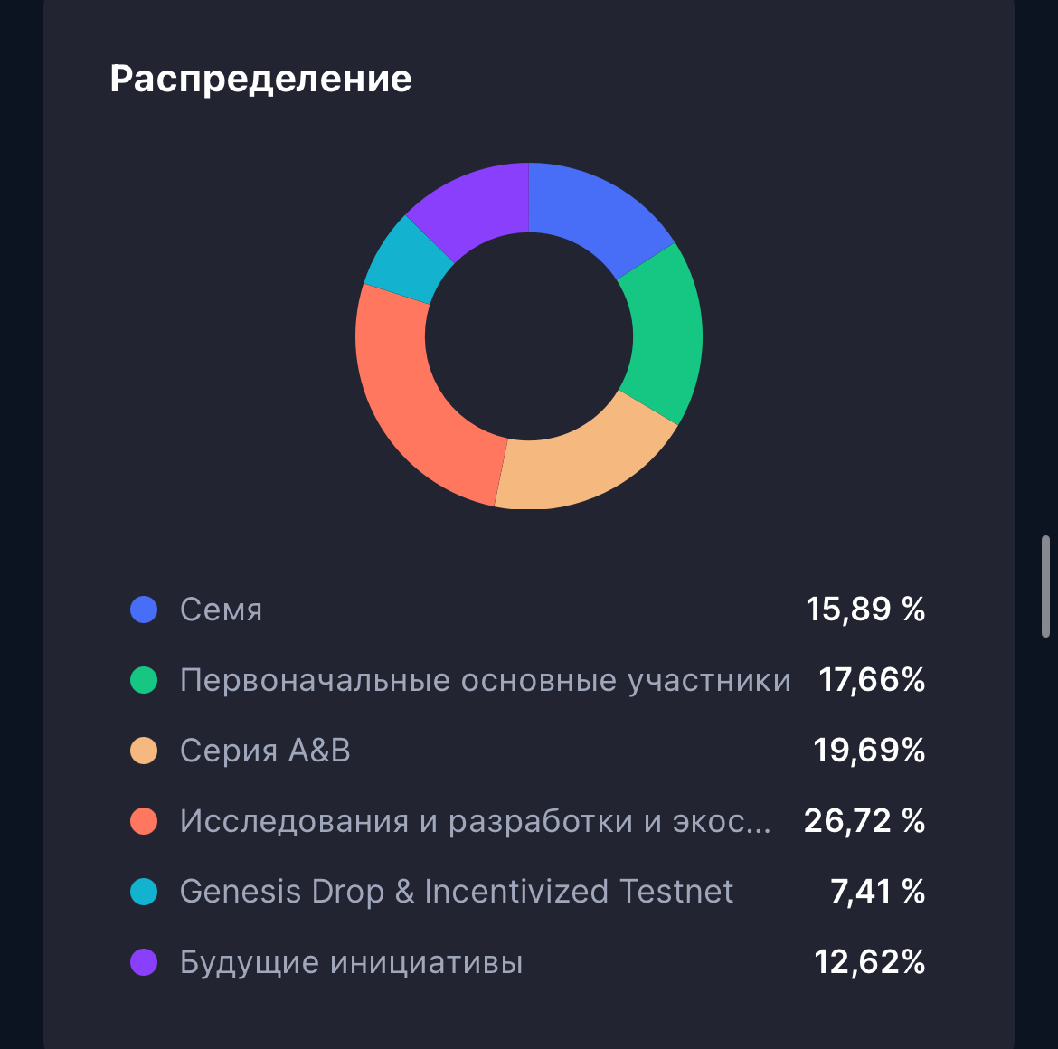 целестия крипта