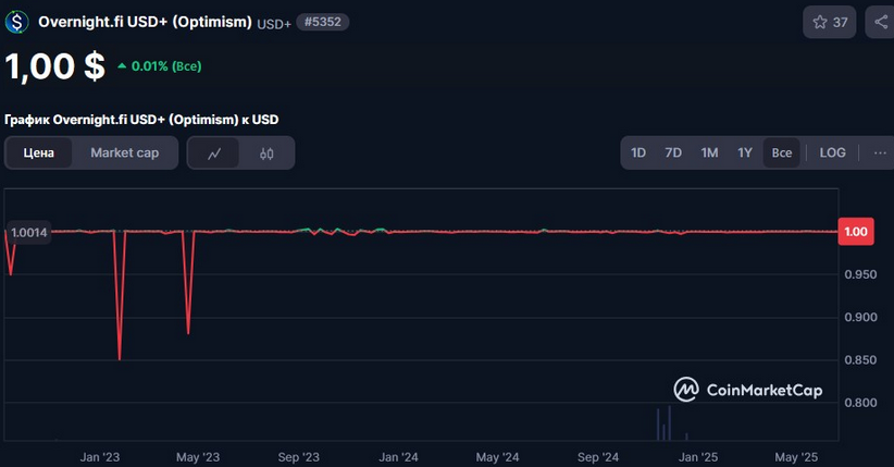 usd+ крипта