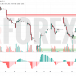 Прогноз Доллар Юань USD/CNY на 2 июня 2025