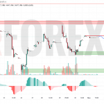 Прогноз Доллар Юань USD/CNY на 3 июня 2025
